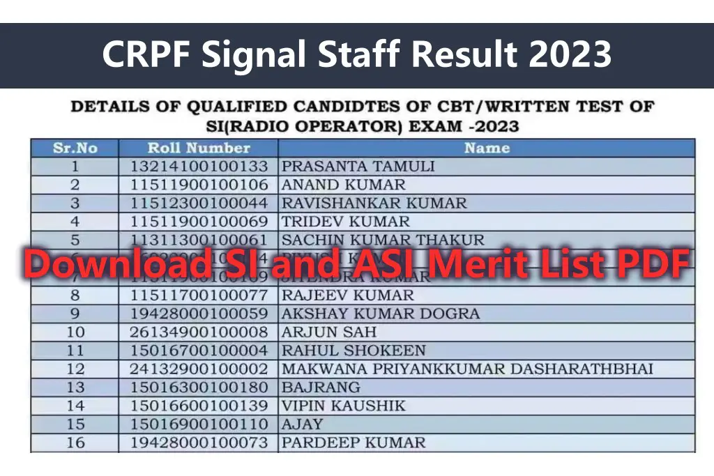 CRPF Signal Staff Result 2023