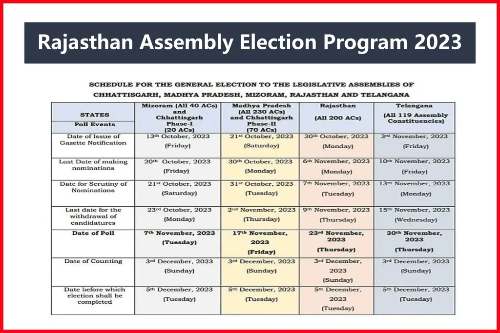 Rajasthan Assembly Election Program 2023