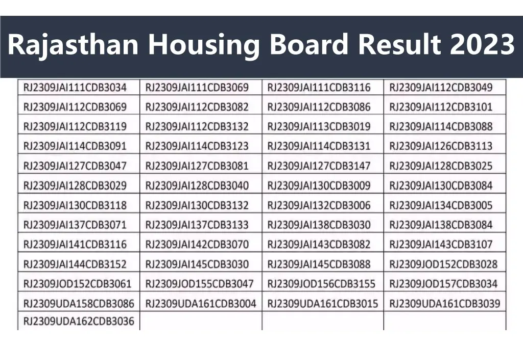 Rajasthan Housing Board Result 2023