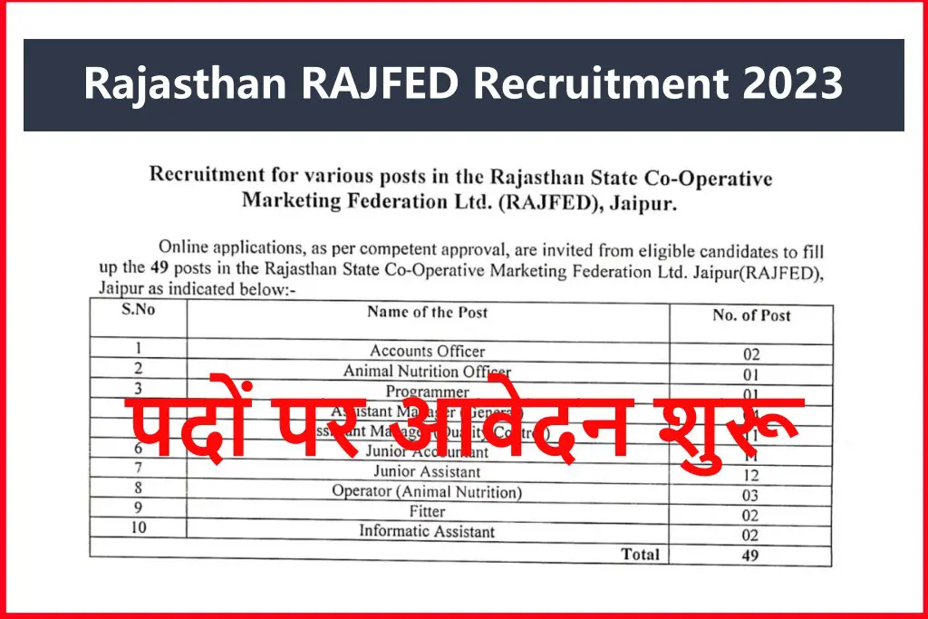 Rajasthan RAJFED Recruitment 2023